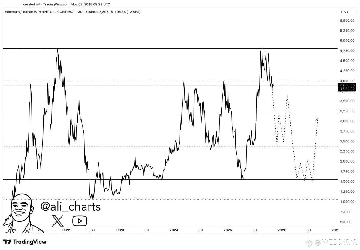 以太坊并行通道