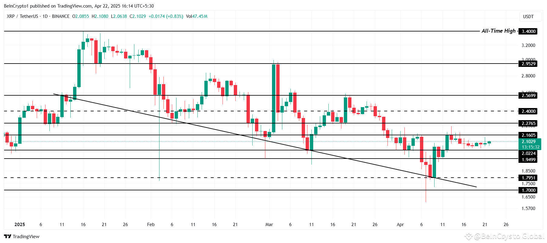 XRP Price Analysis. 