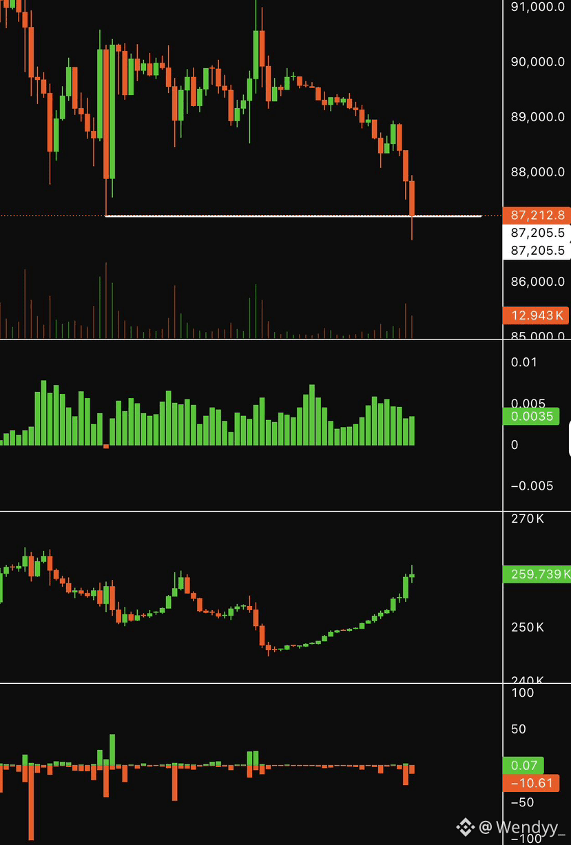 Bitcoin (BTC) Price Prediction 2026-2031: Yearly Forecast & Market Outlook  | Binance