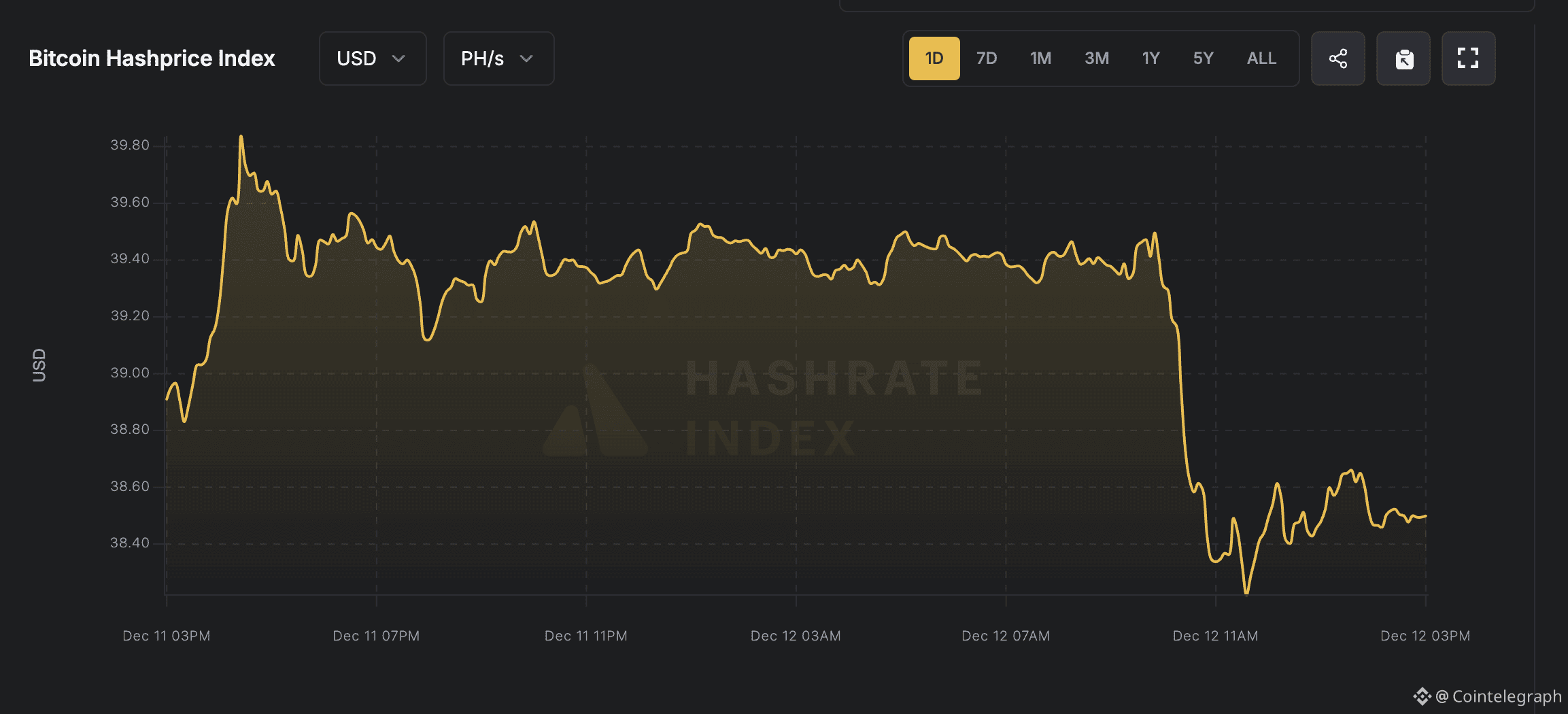 Mining, Bitcoin Mining, Energy