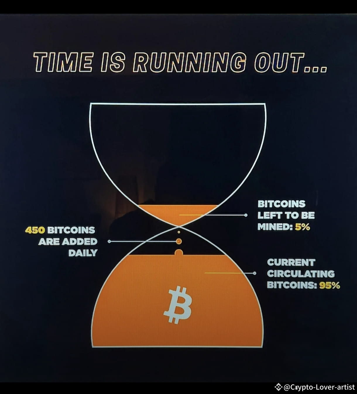 My Philosophy = Bitcoin is the Future! Its never too ...