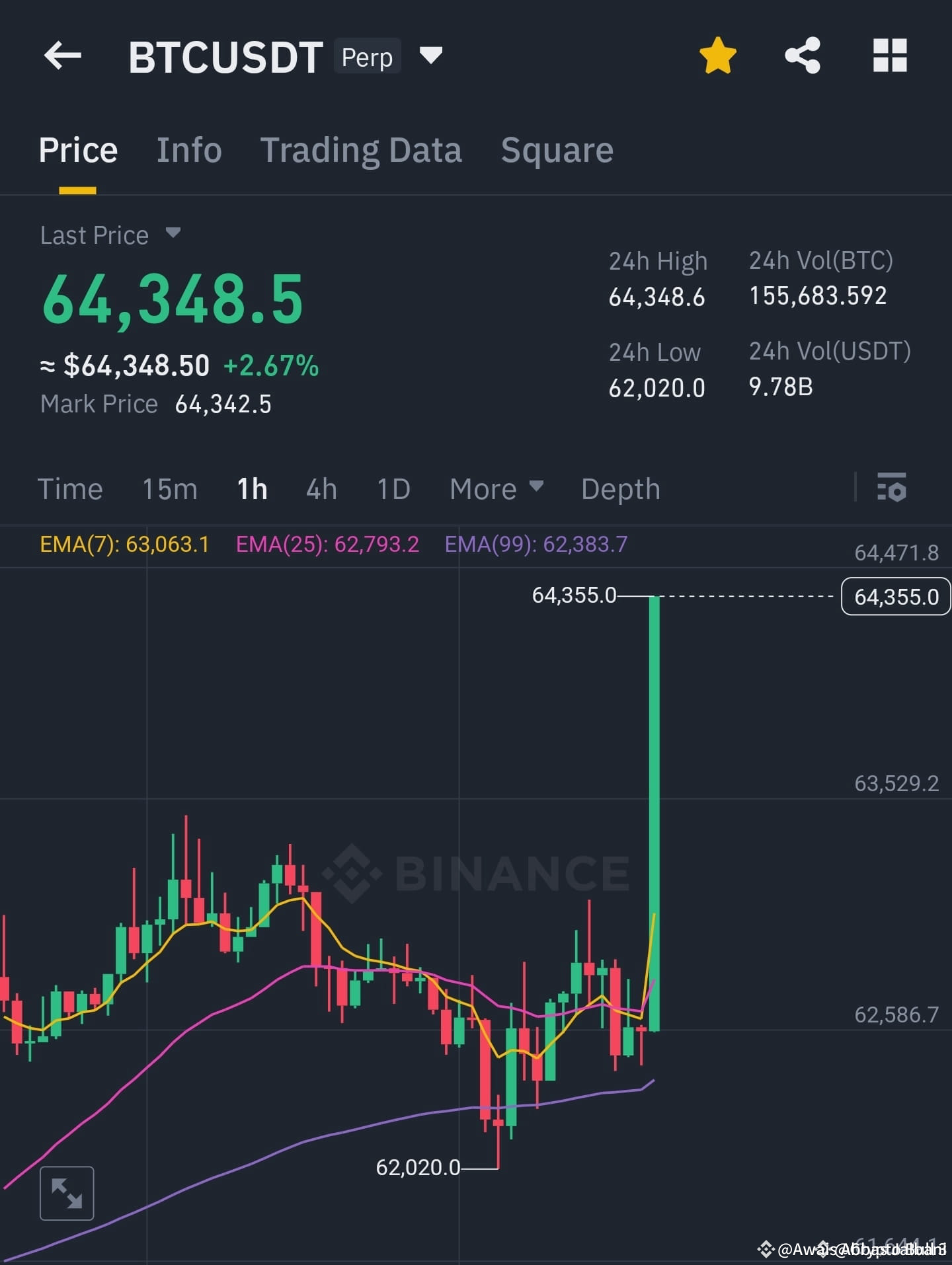 Awais Abbas Jalbanis profil | Binance Square