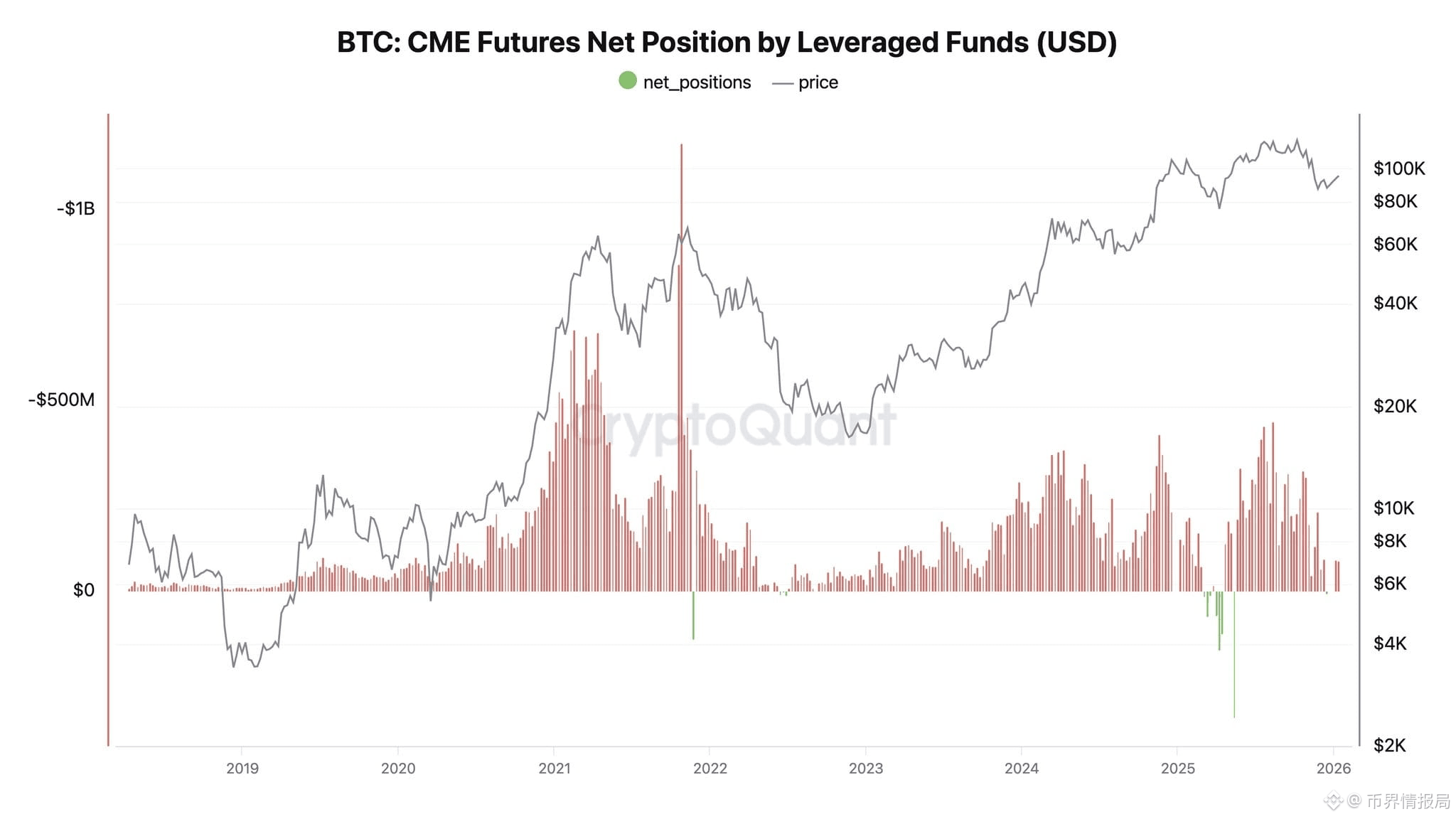 Latest #cme News, Opinions and Feed Today | Binance Square