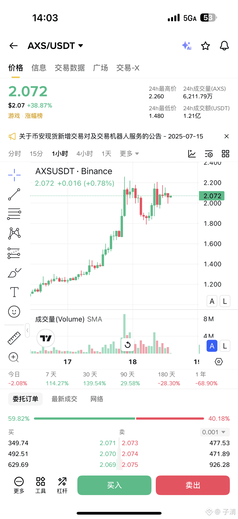AXS This year has started off strong, with prices soaring | 子清 on Binance  Square