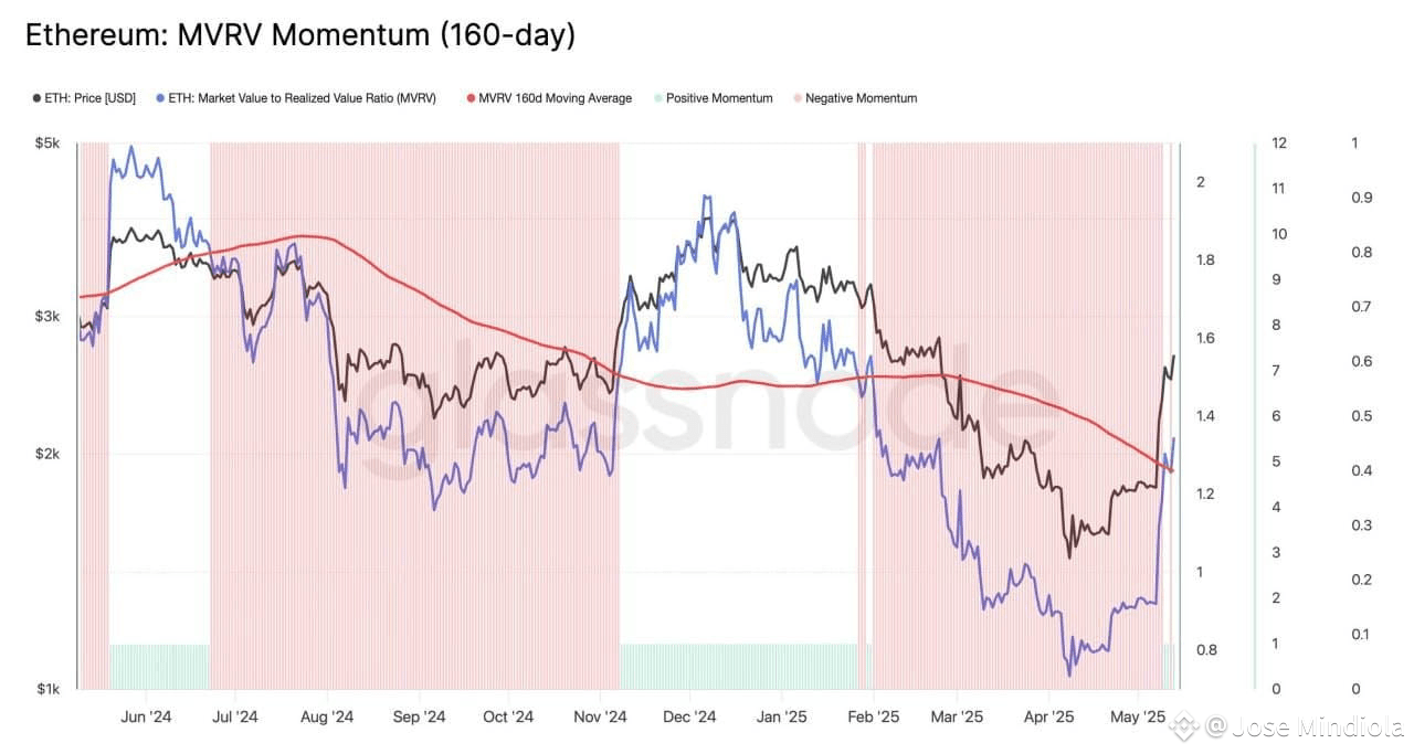 Latest #mvrv News, Opinions and Feed Today | Binance Square