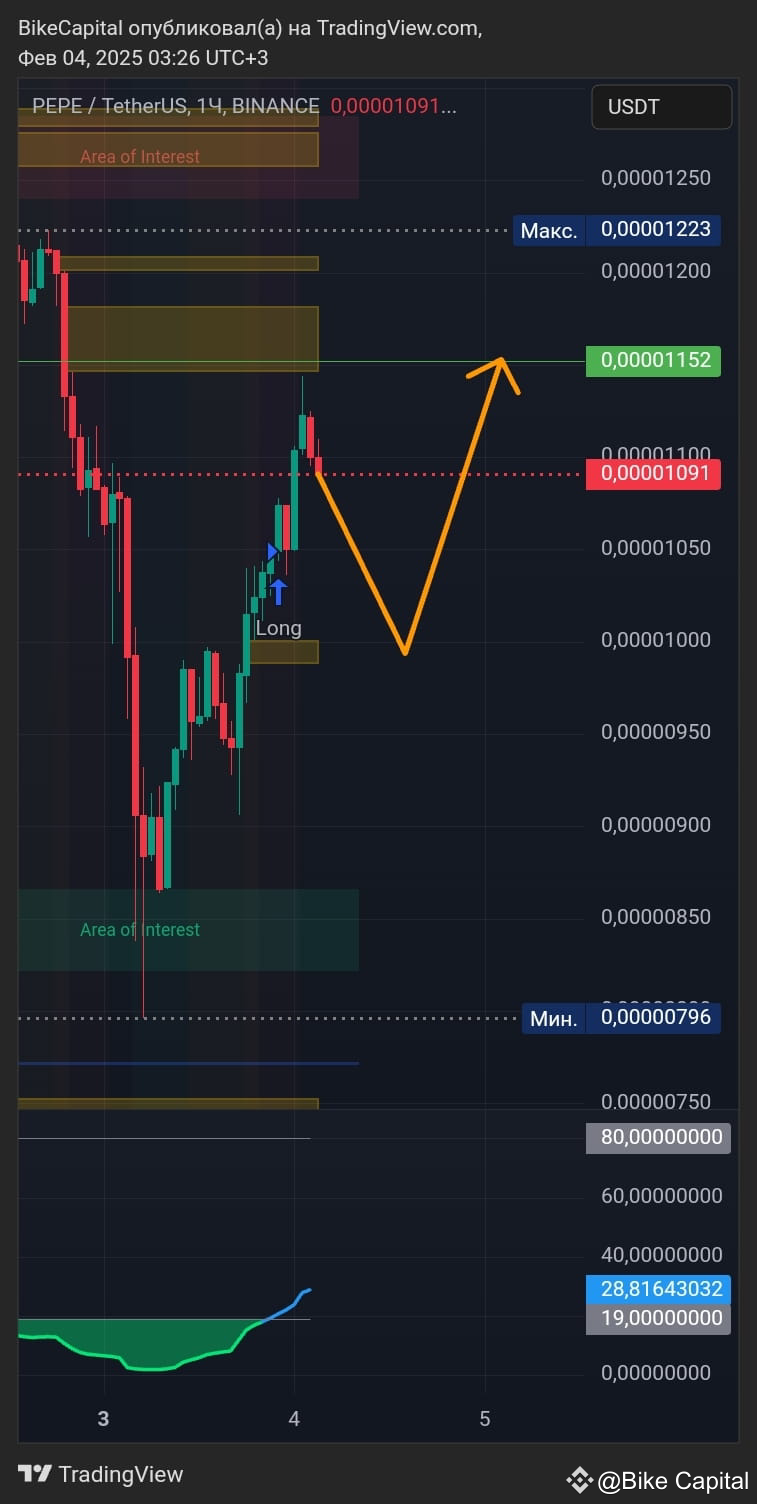 $PEPE Let's go for 1000 | Bike Capital on Binance Square