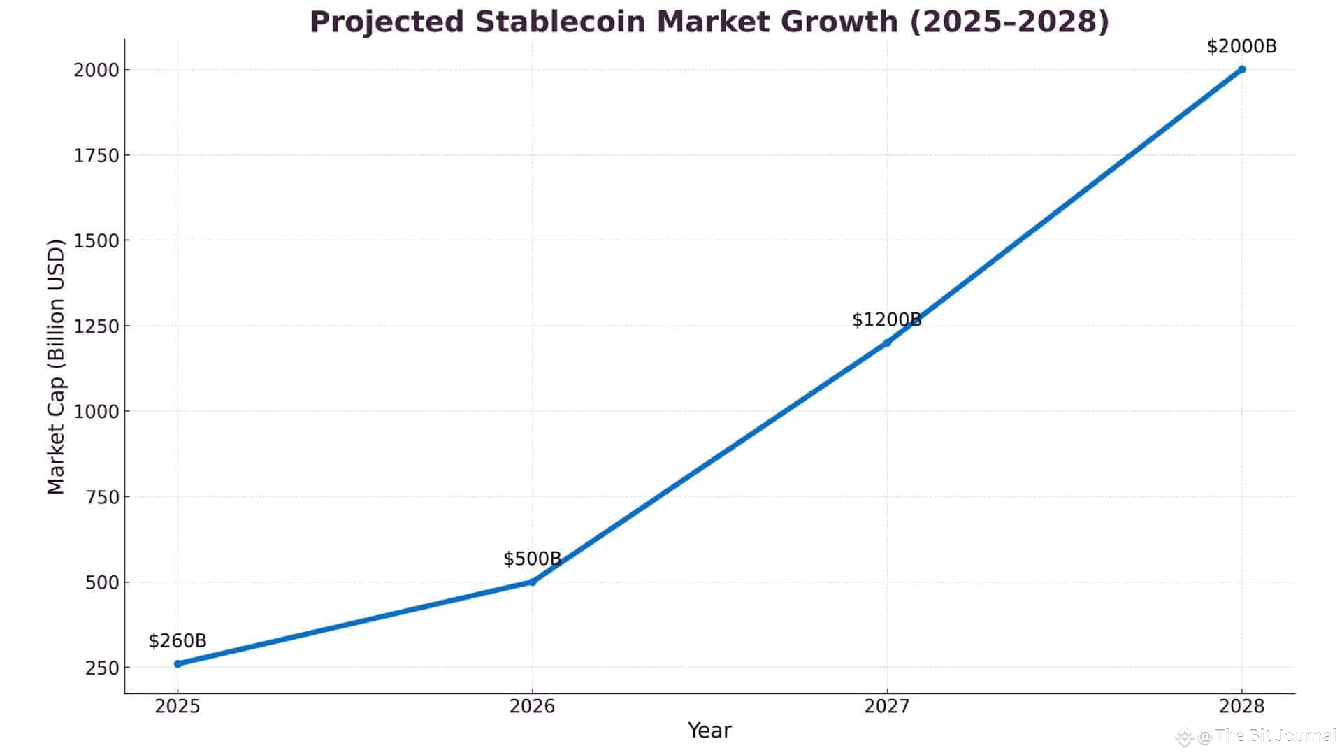 A Safer Digital Dollar in 2025?