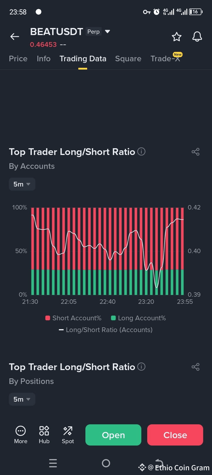 BEAT is a cryptocurrency token used by the MetaBeat | Ethio coin Giram 1 on  Binance Square