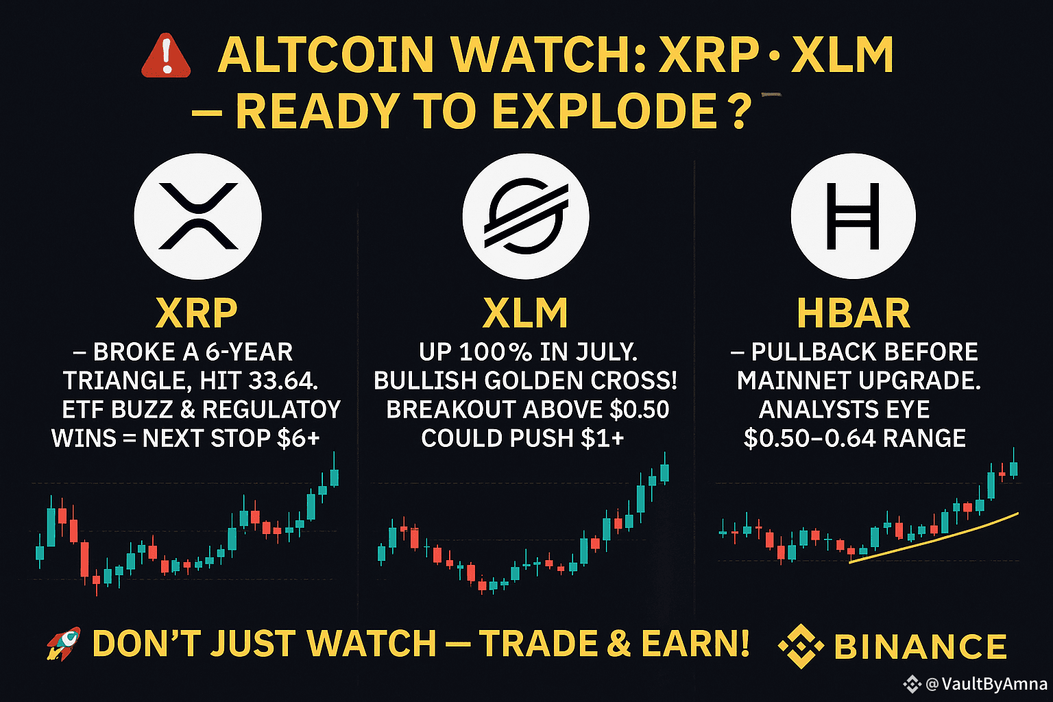 🚨 Altcoin Watch: XRP · XLM · HBAR – Ready to Explode? ✓ | 仅限现货交易者 on  Binance Square