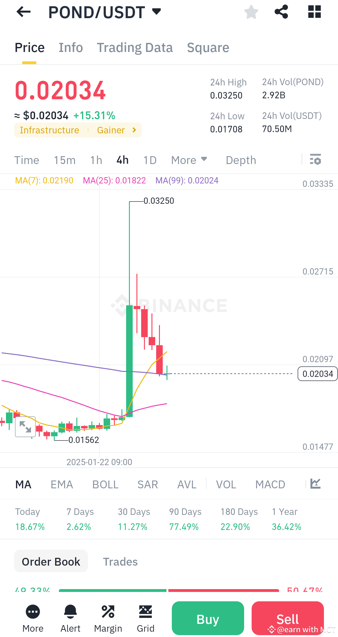 Latest #pondusdt News, Opinions and Feed Today | Binance Square
