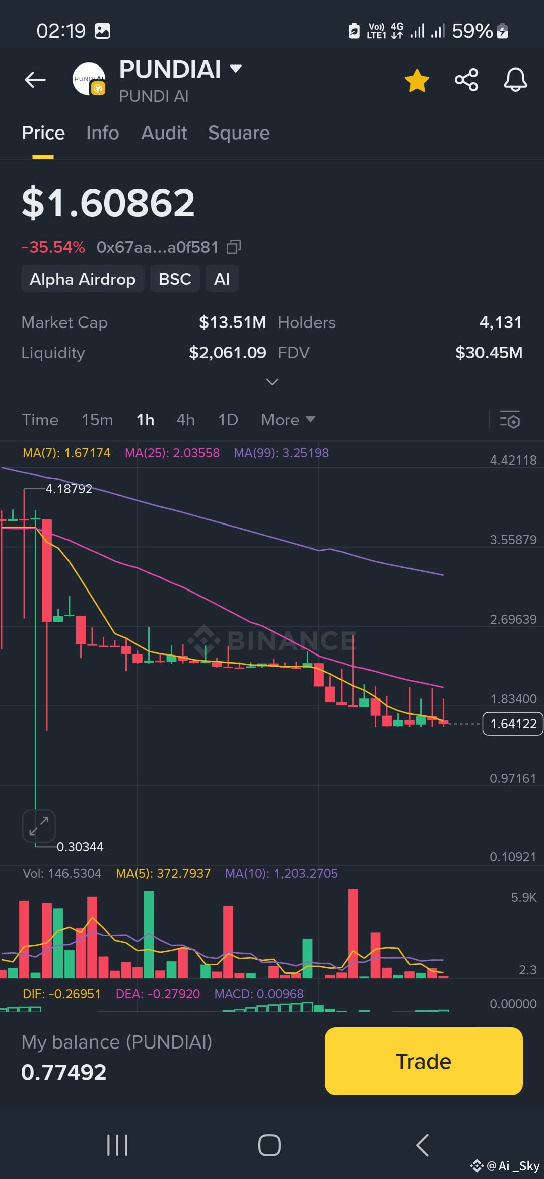 PUNDIAI Pundi AI is the largest decentralized | Ai _Sky on Binance Square