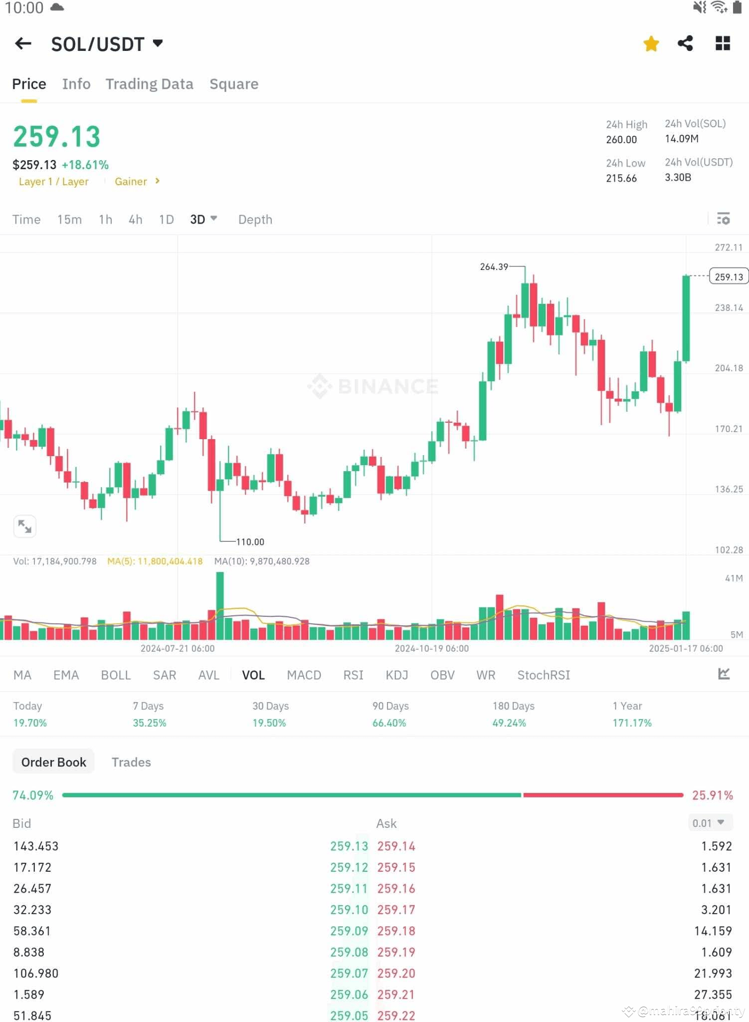 $SOL RESISTANCE PRICE PREDICTION AND TARGET PRICES | mahira99prionty on ...