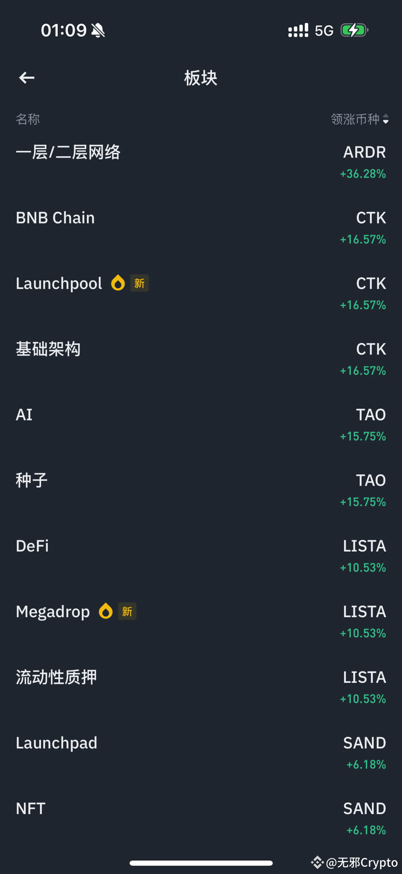 公链行情还是来了。 一直都在喊的公链+Ai 懂了没有公链：$SUI 、$SAGA 、tia、sei、apt A | 无邪Infinity على  Binance Square