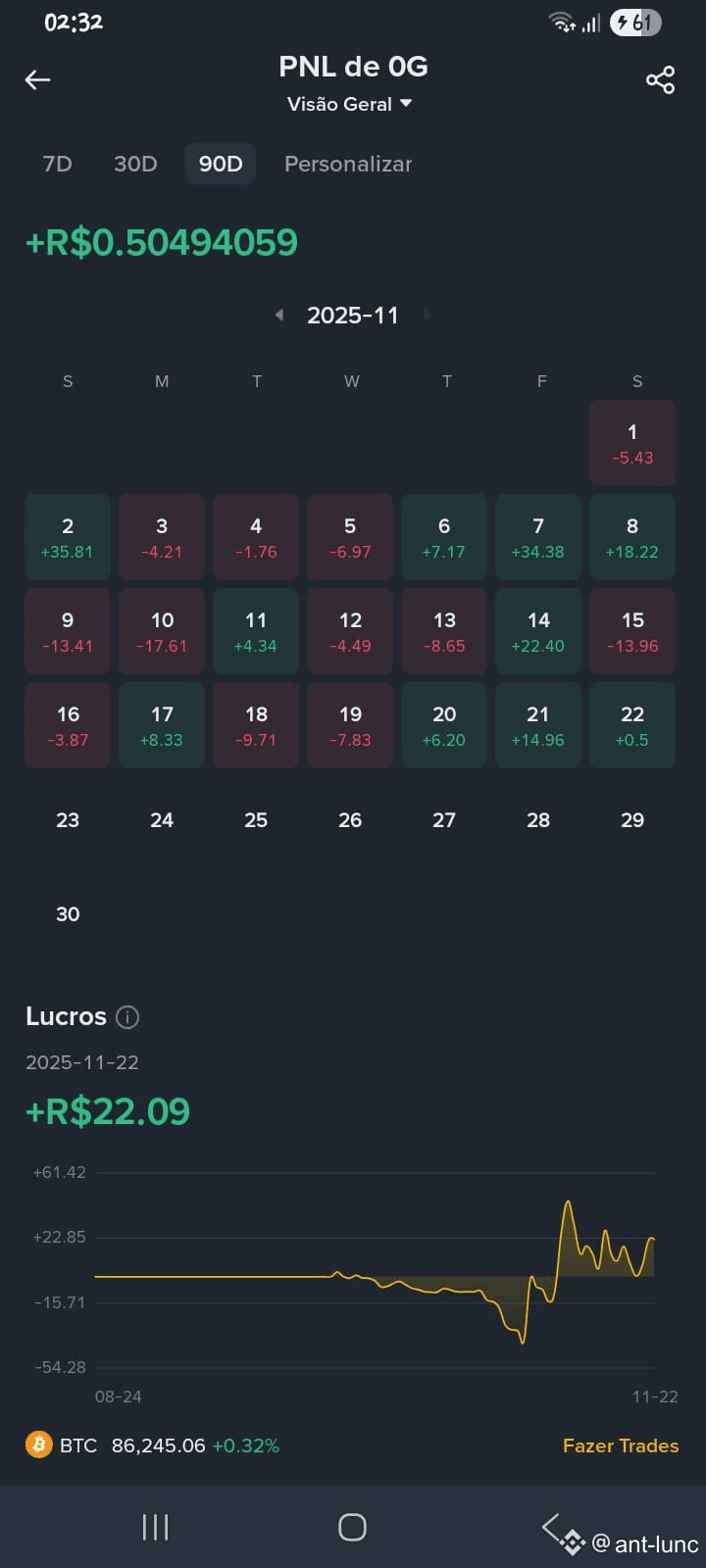 Latest #0glabs News, Opinions and Feed Today | Binance Square