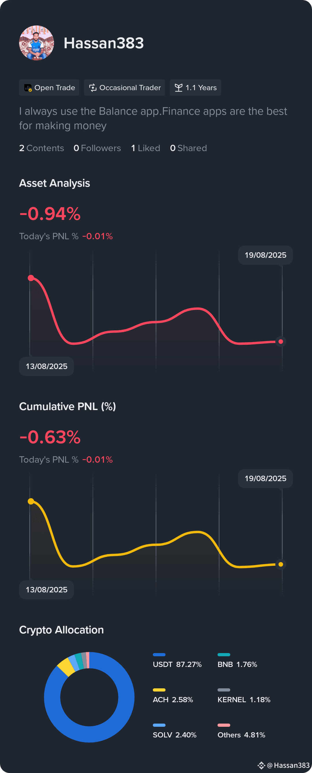 Latest #hastag News, Opinions and Feed Today | Binance Square