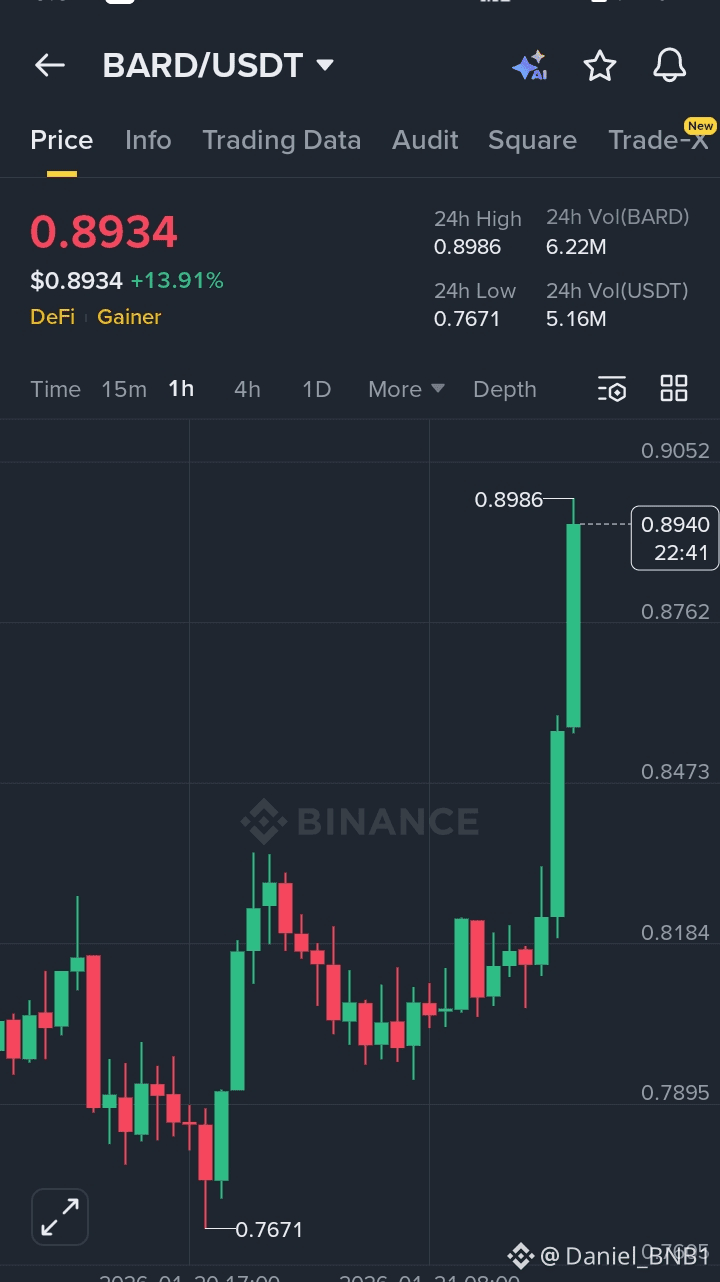 Lombard Price Today | BARD to USD Live Price, Market Cap & Chart