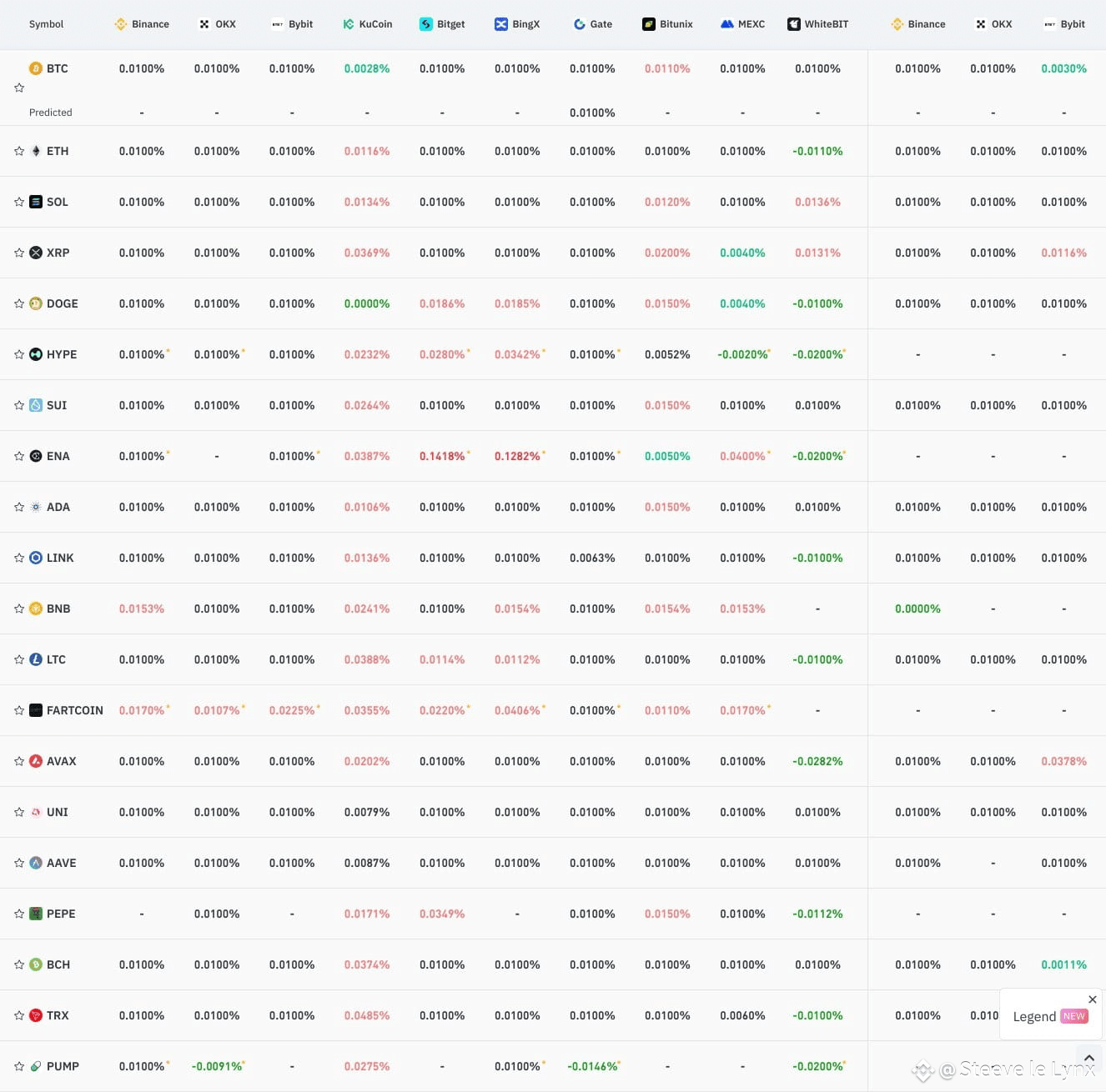 🌍 Top 10 Countries Leading in Algorand Node Count 🚀💻 🇺  | Steeve le  Lynx on Binance Square