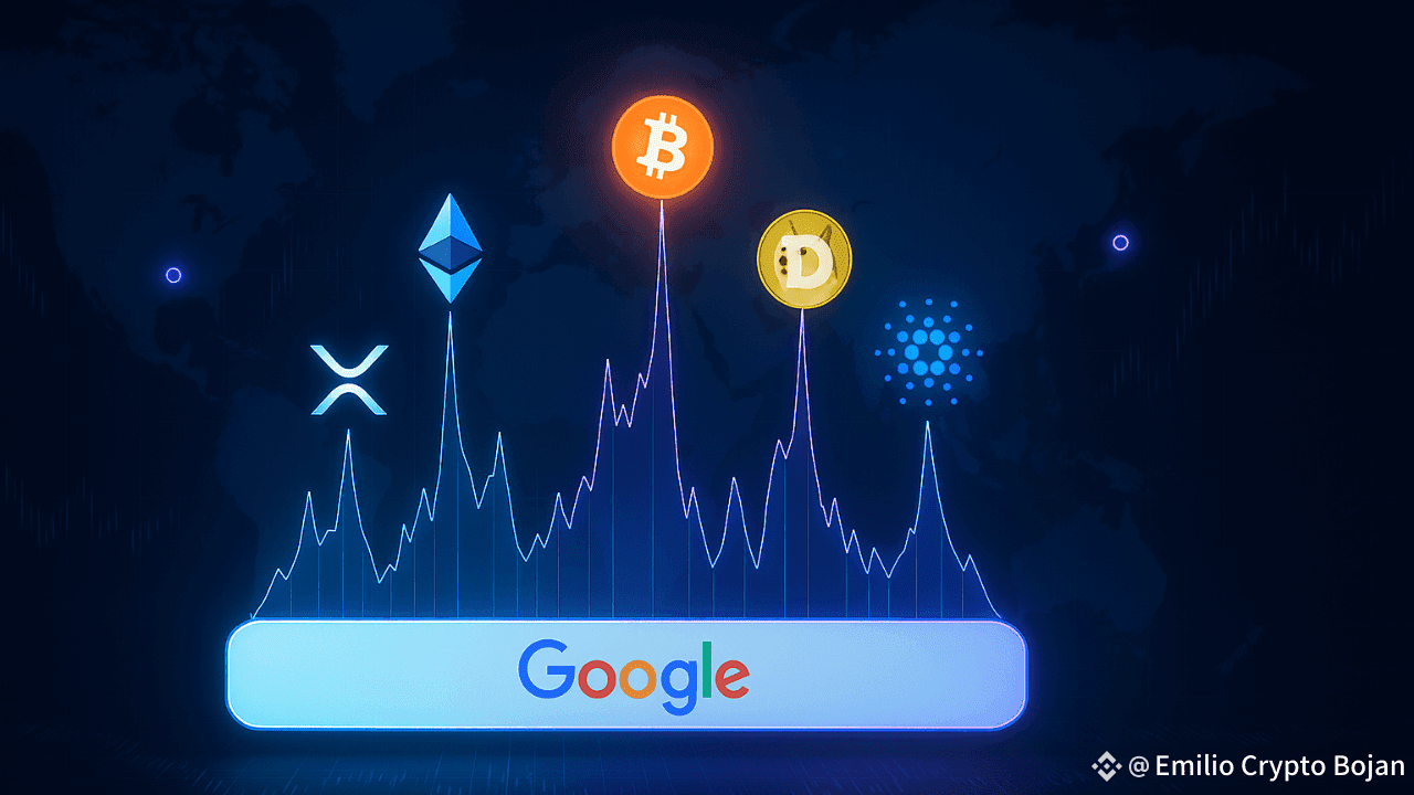 Google Trends Reveal Hidden Alpha in Crypto | Emilio Crypto Bojan on  Binance Square