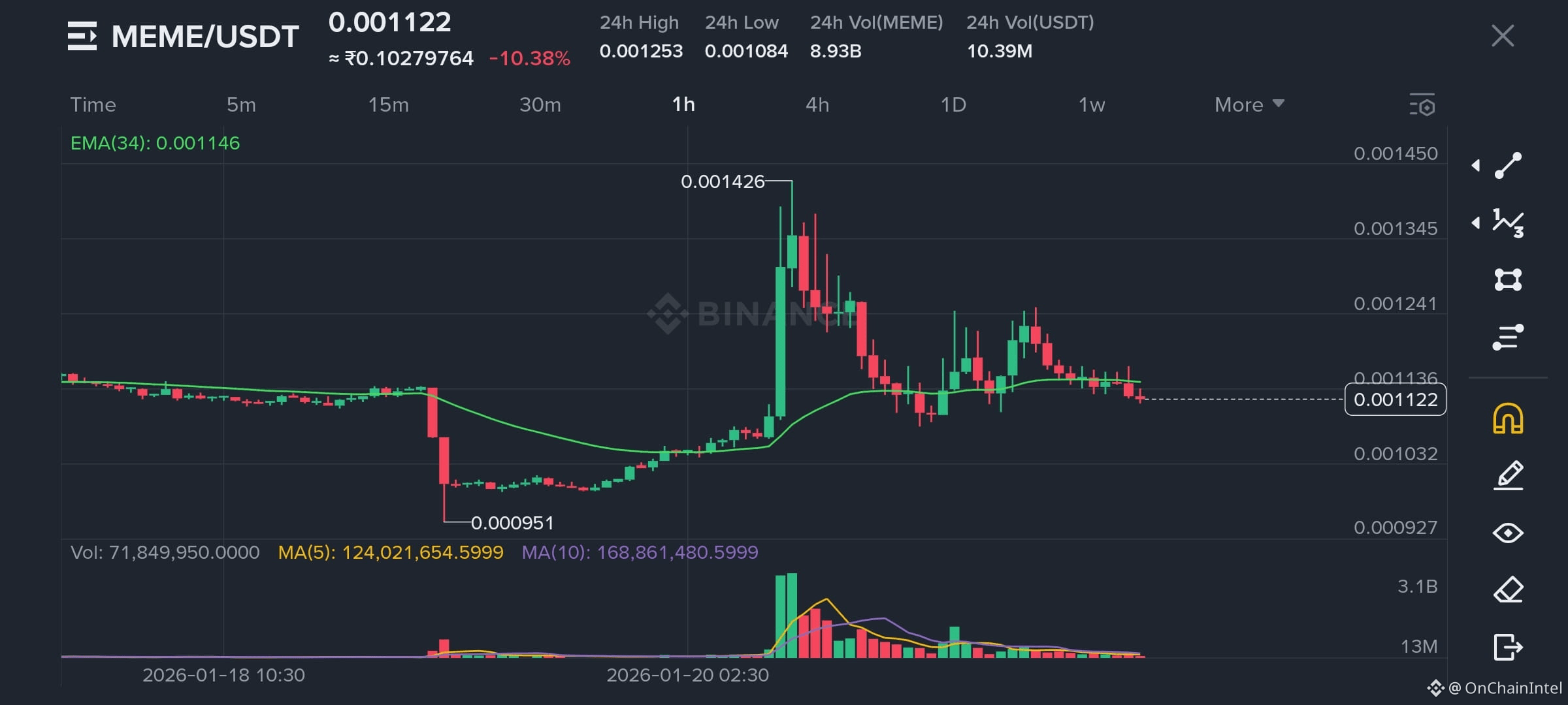 Profil OnChainIntel | Binance Square