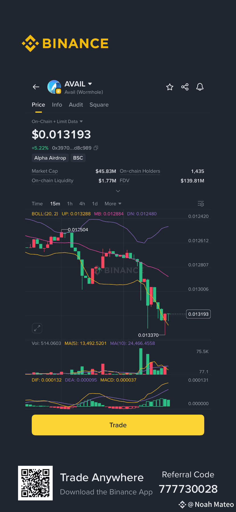 Latest #avail News, Opinions and Feed Today | Binance Square