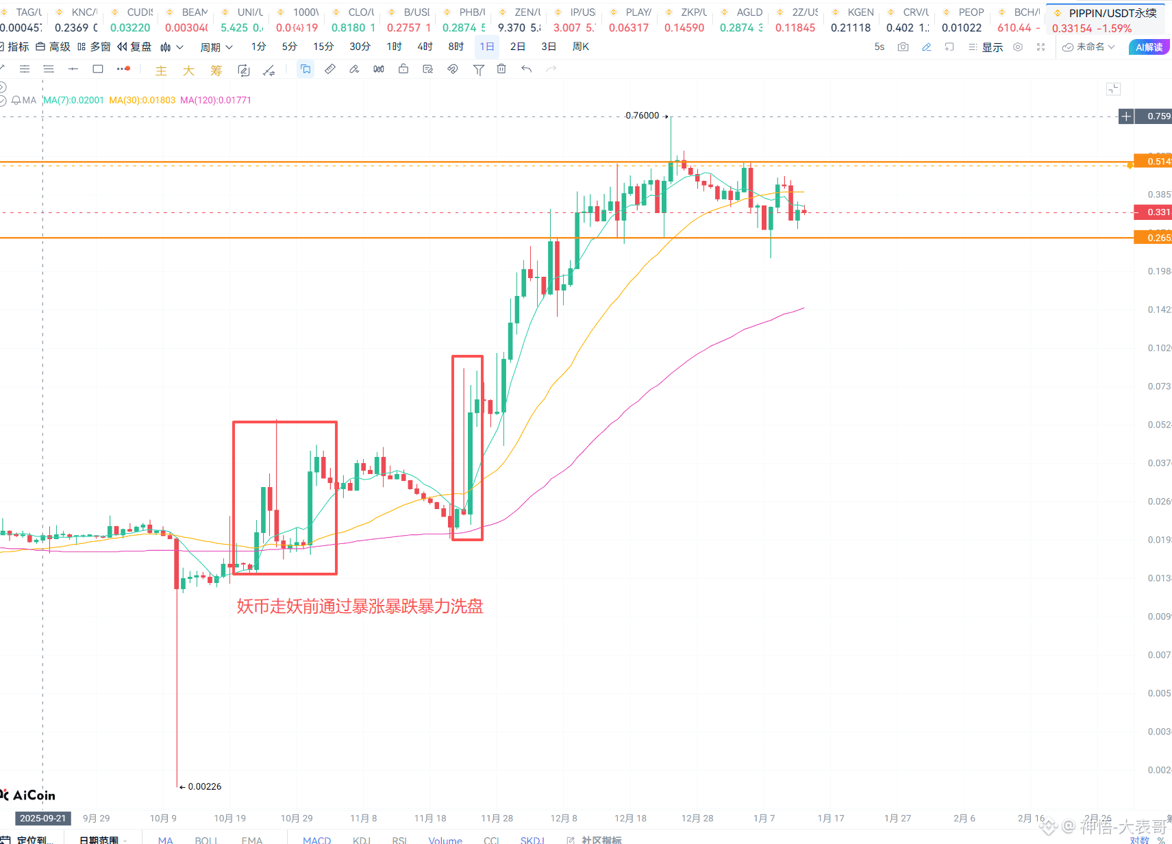 Hồ sơ của 神悟-大表哥 | Binance Square