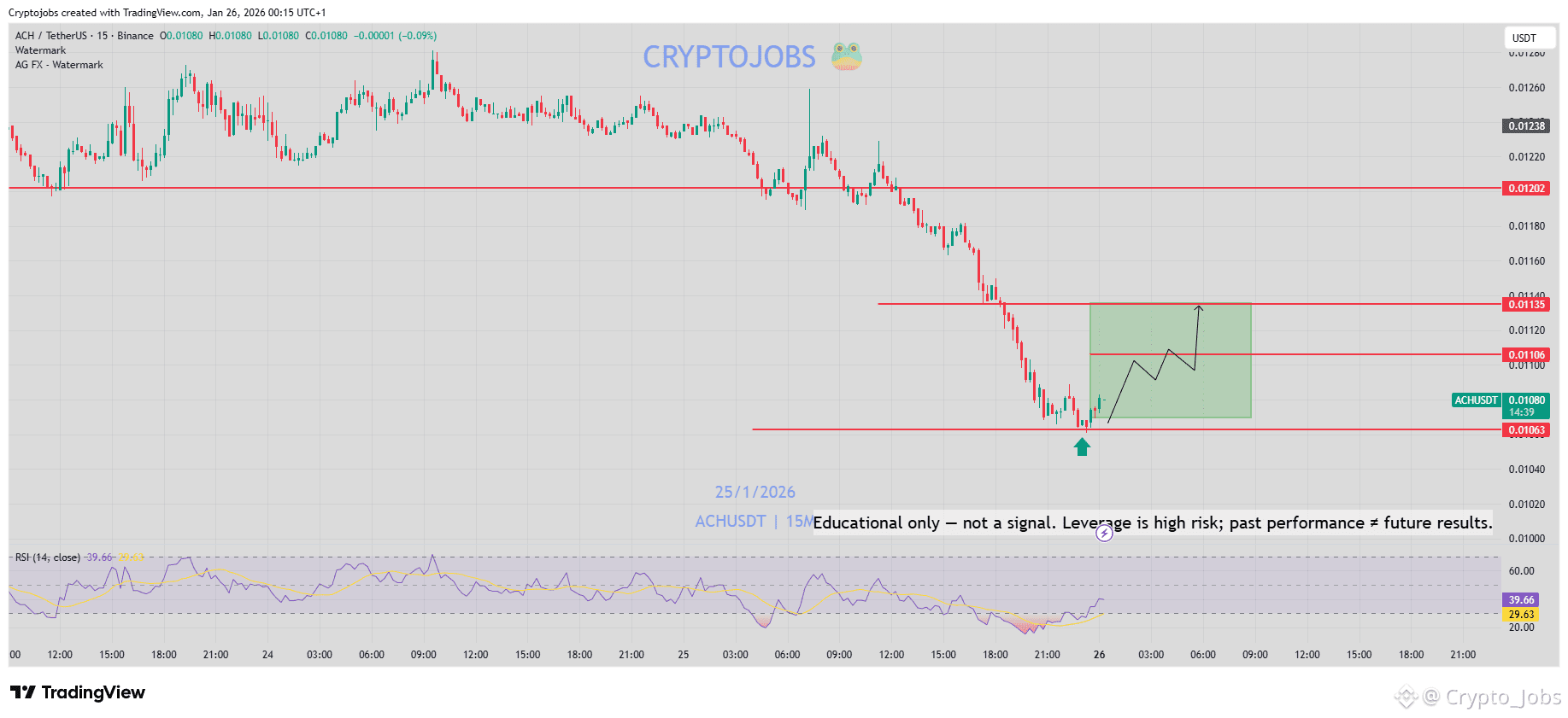 Alchemy Pay (ACH) Price Prediction 2026-2031: Yearly Forecast & Market  Outlook | Binance