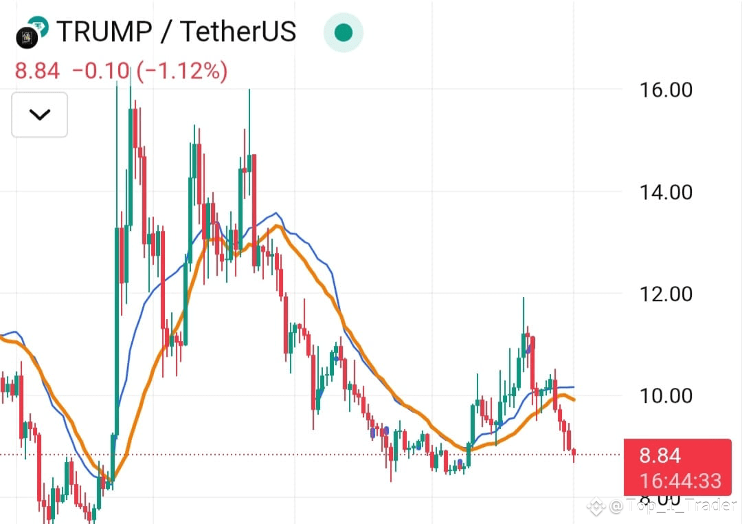 Official $TRUMP Coin Price Analysis & Forecast – 2025 📈 🔹 | Tøp1Trader on  Binance Square