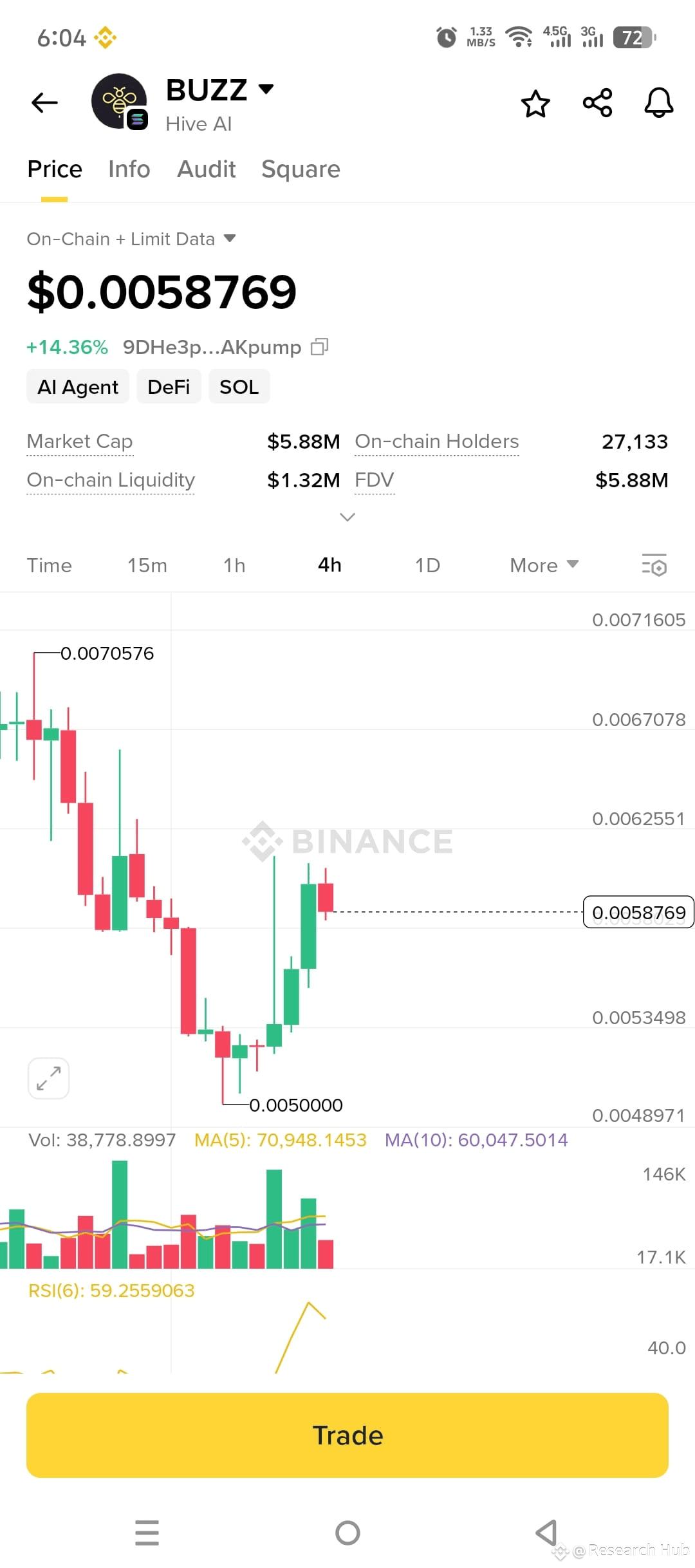 Latest #griffin News, Opinions and Feed Today | Binance Square