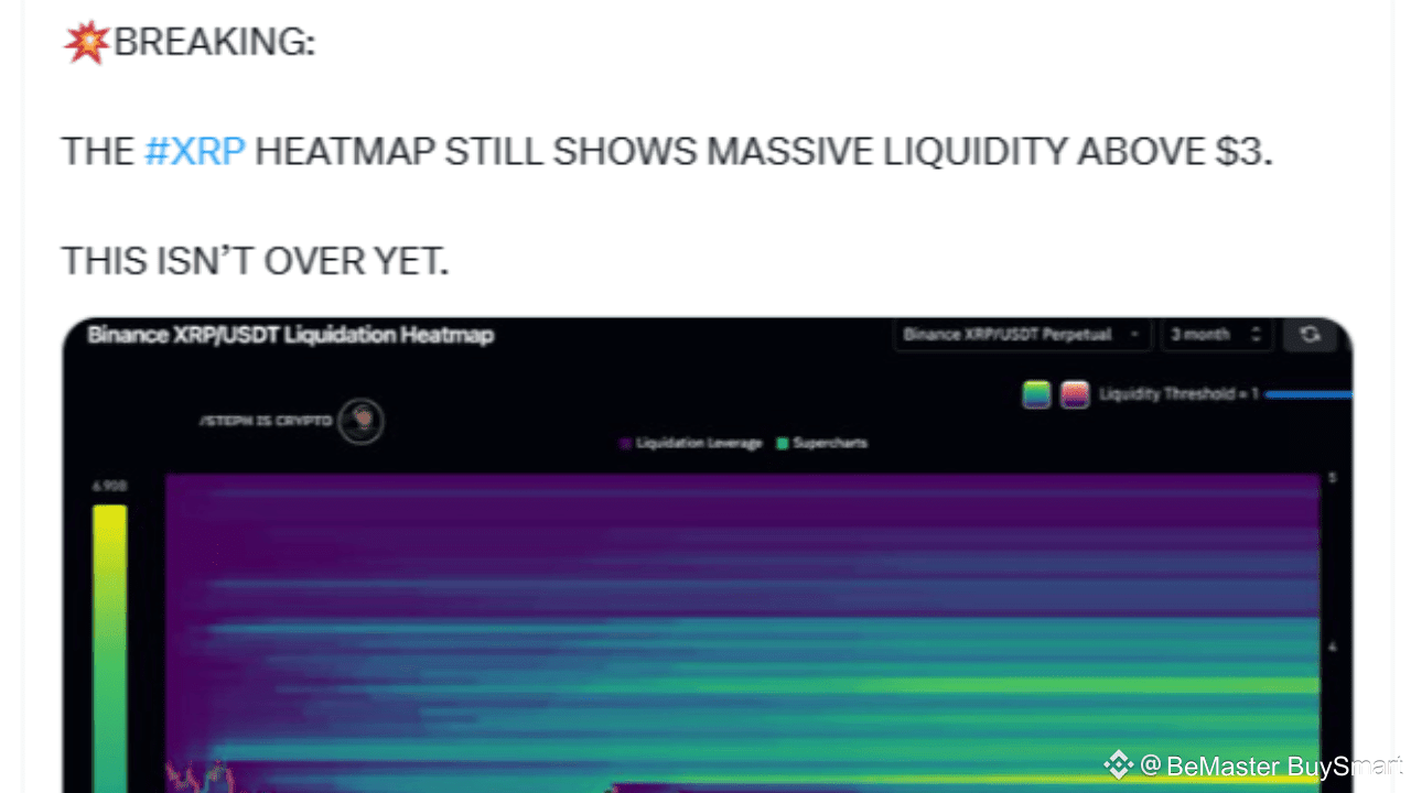 XRP Liquidity Map Shows Heavy Interest Above $3 | BeMaster BuySmart on  Binance Square