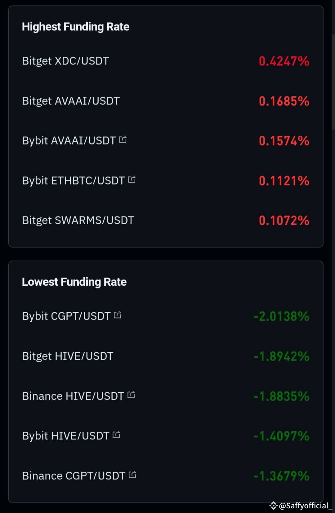 🚨 Bitcoin Funding Rate Update 🚨 📅 Date: 11 January | Shadow Skills on  Binance Square