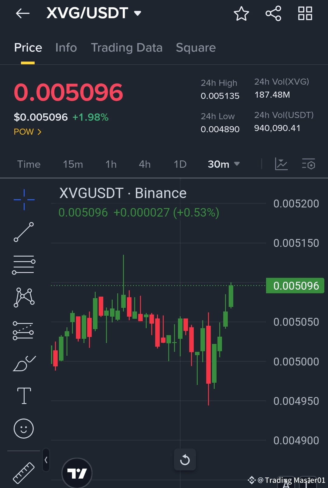 Latest #verge News, Opinions and Feed Today | Binance Square