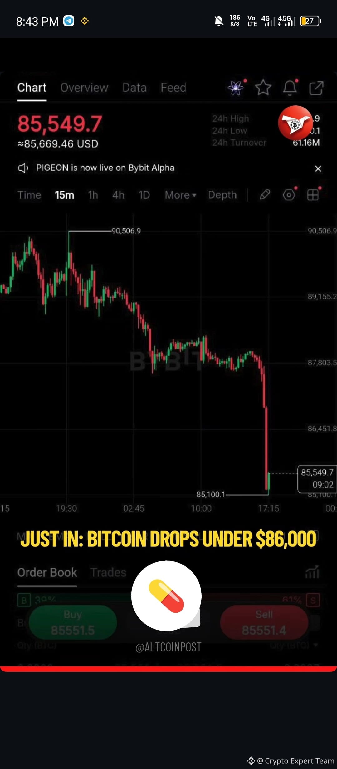 Breaking News 🚨📢🚨 1. **Bitcoin chart on Bybit (or simila | Crypto Expert  Team en Binance Square