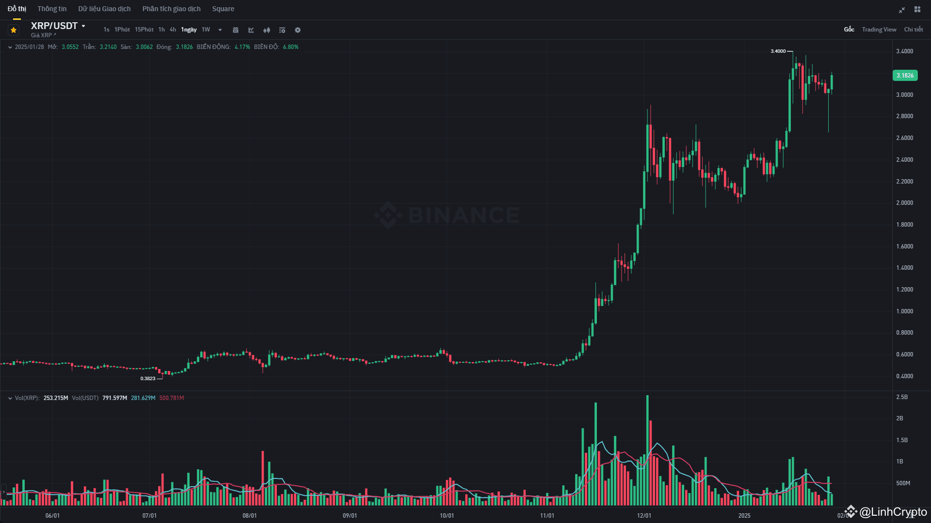 RIPPLE CEO: TRUMP'S VICTORY IN THE ELECTION WILL BE A