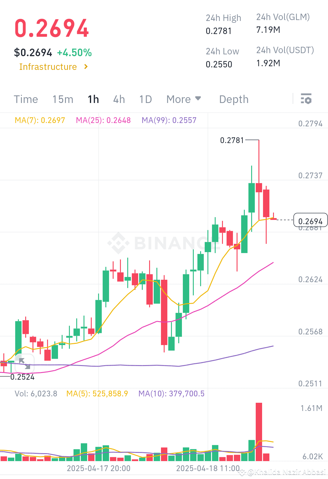 ຂ່າວຫຼ້າສຸດ #breakoutmove, ຄວາມຄິດເຫັນ, ແລະ ຟີດມື້ນີ້ | Binance Square