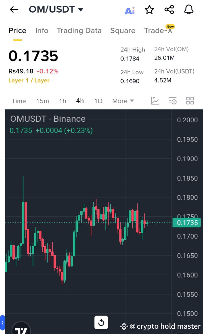 breakoutincoming 関連最新ニュース、オピニオン、今日のフィード | Binance Square