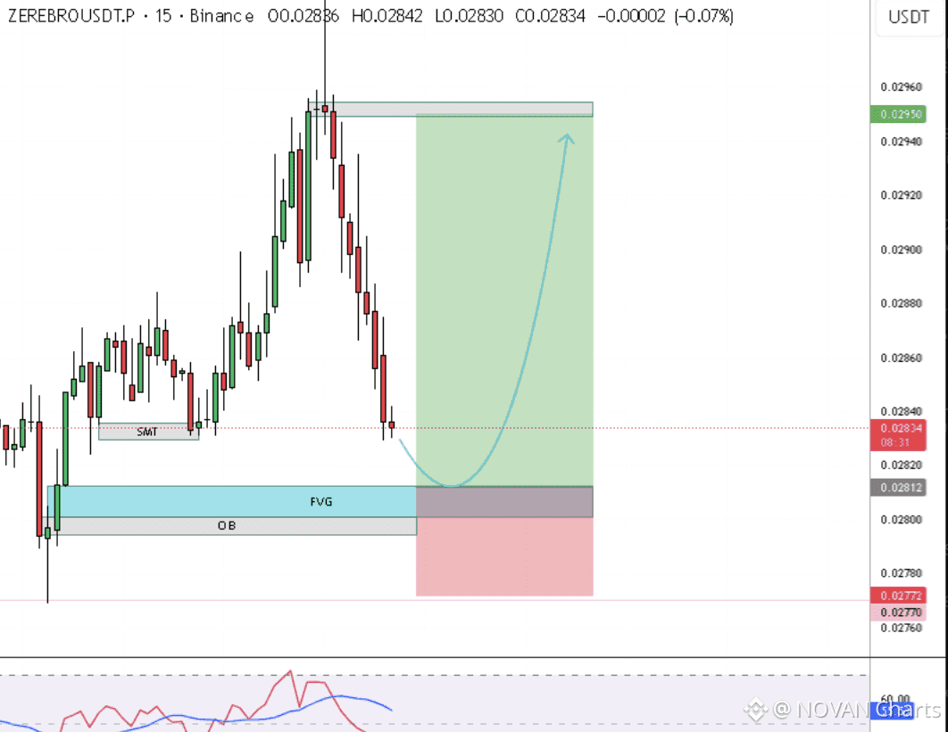 Berita, Opini, dan Feed #zerebro Terbaru Hari Ini | Binance Square