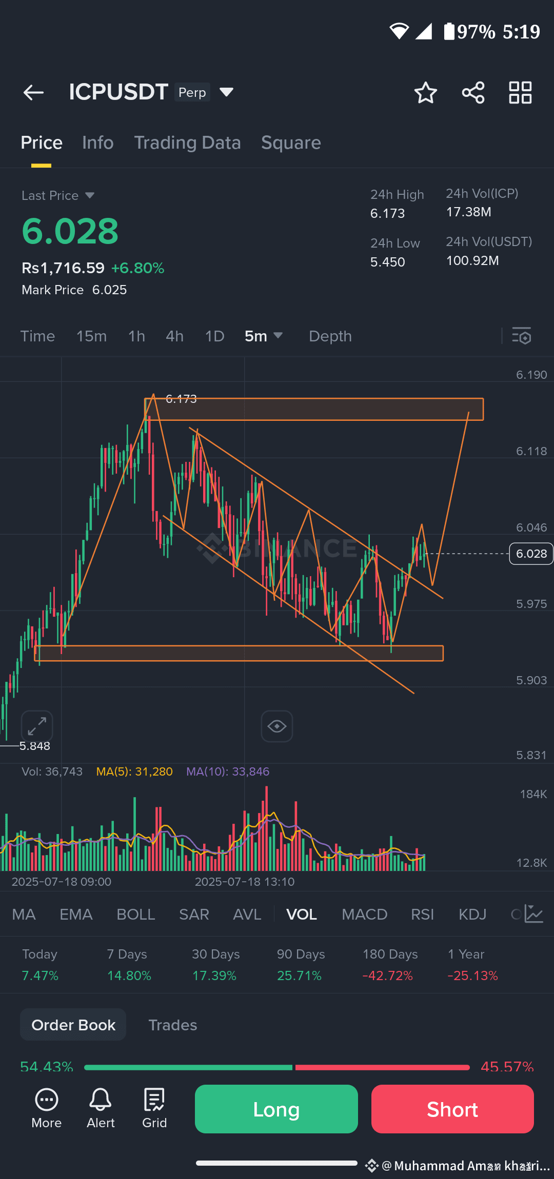 #ICPUSDT future trading signal start pattern flag pattern an | Muhammad ...