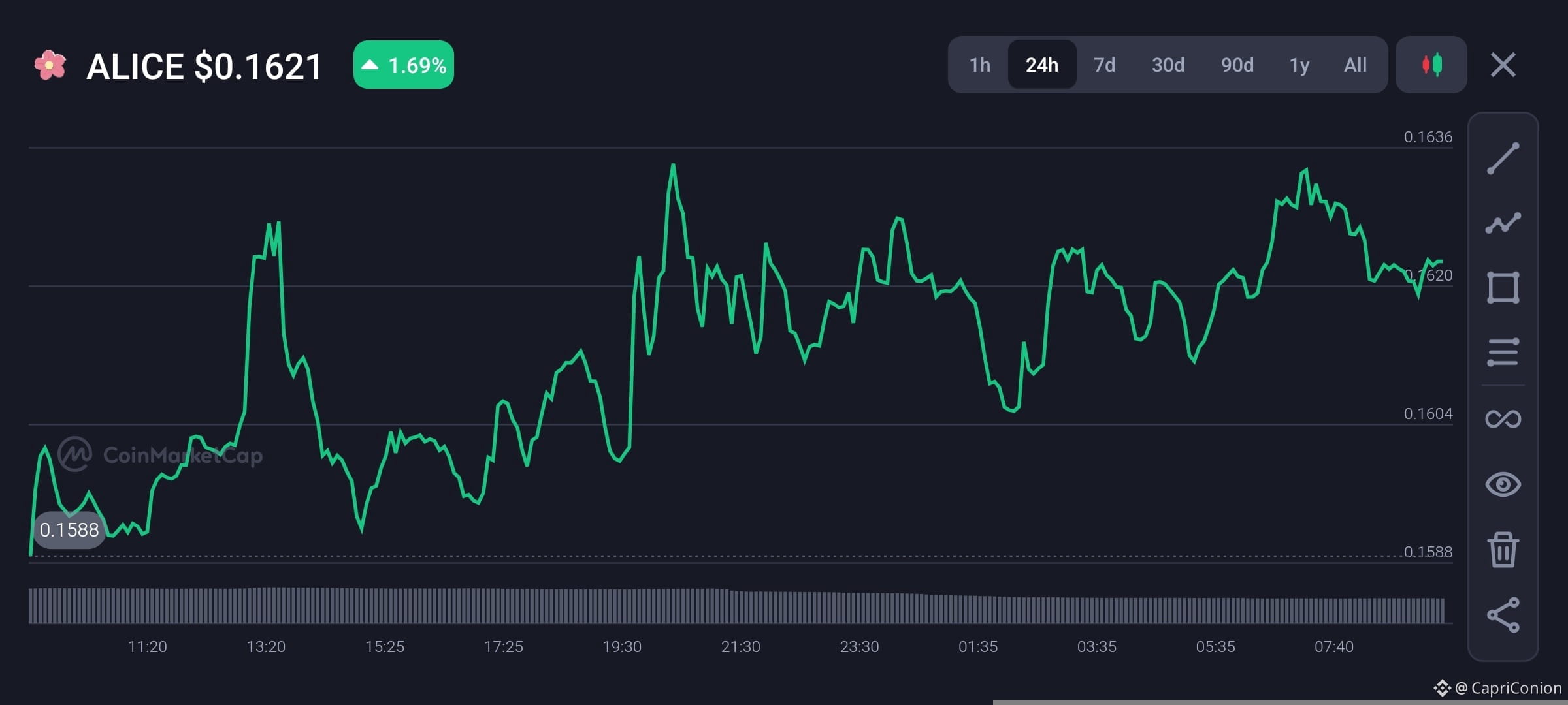 Latest #alice News, Opinions and Feed Today | Binance Square