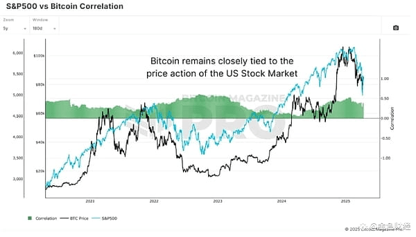 BTC Q3 2025 Outlook: When Will the Crypto Market Reach New Heights ...