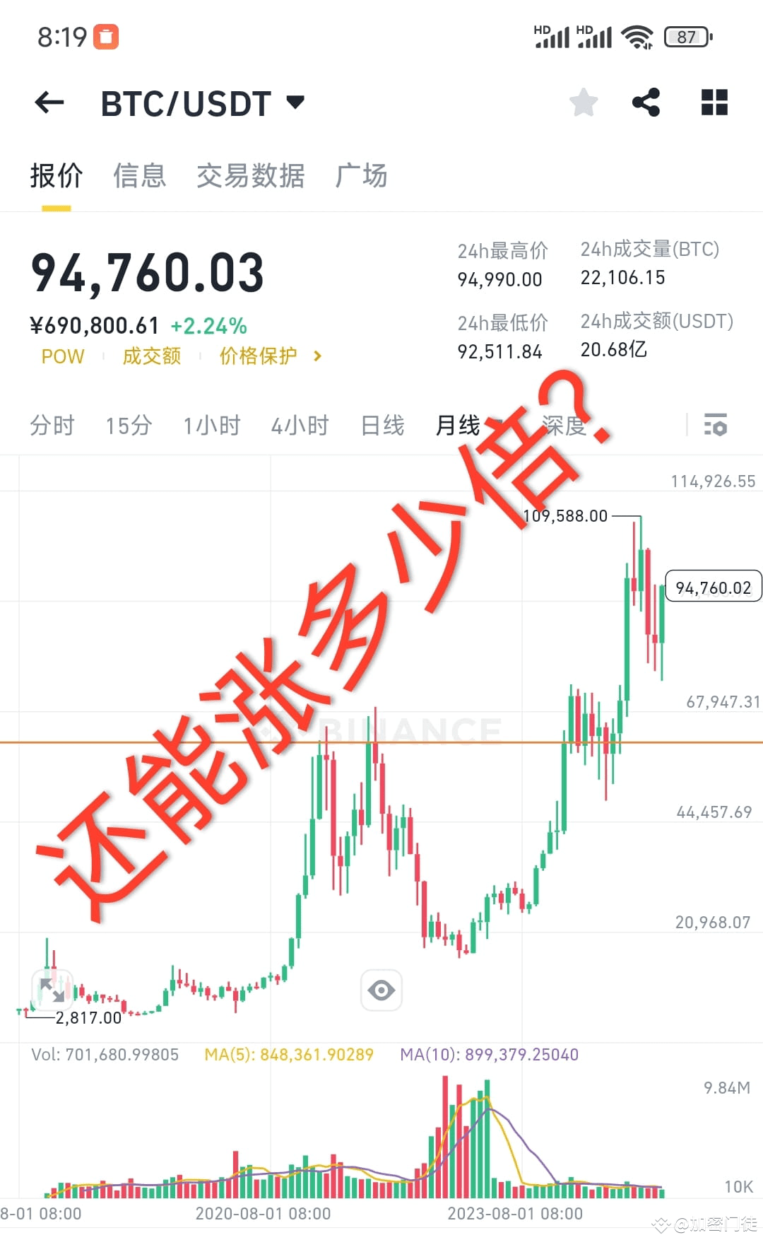 BTC is currently the most sought-after asset in the world, a | 加密门徒-预言机 on  Binance Square
