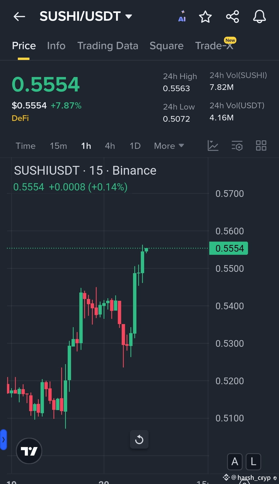 Latest #sushiswap News, Opinions and Feed Today | Binance Square