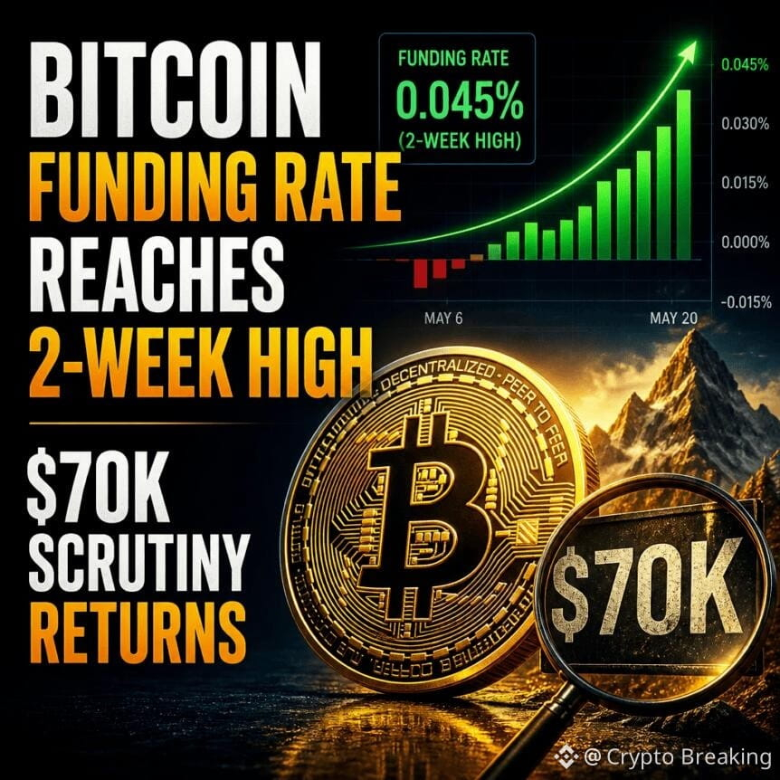 Bitcoin Funding Rate Reaches 2-Week High, $70k Scrutiny Returns