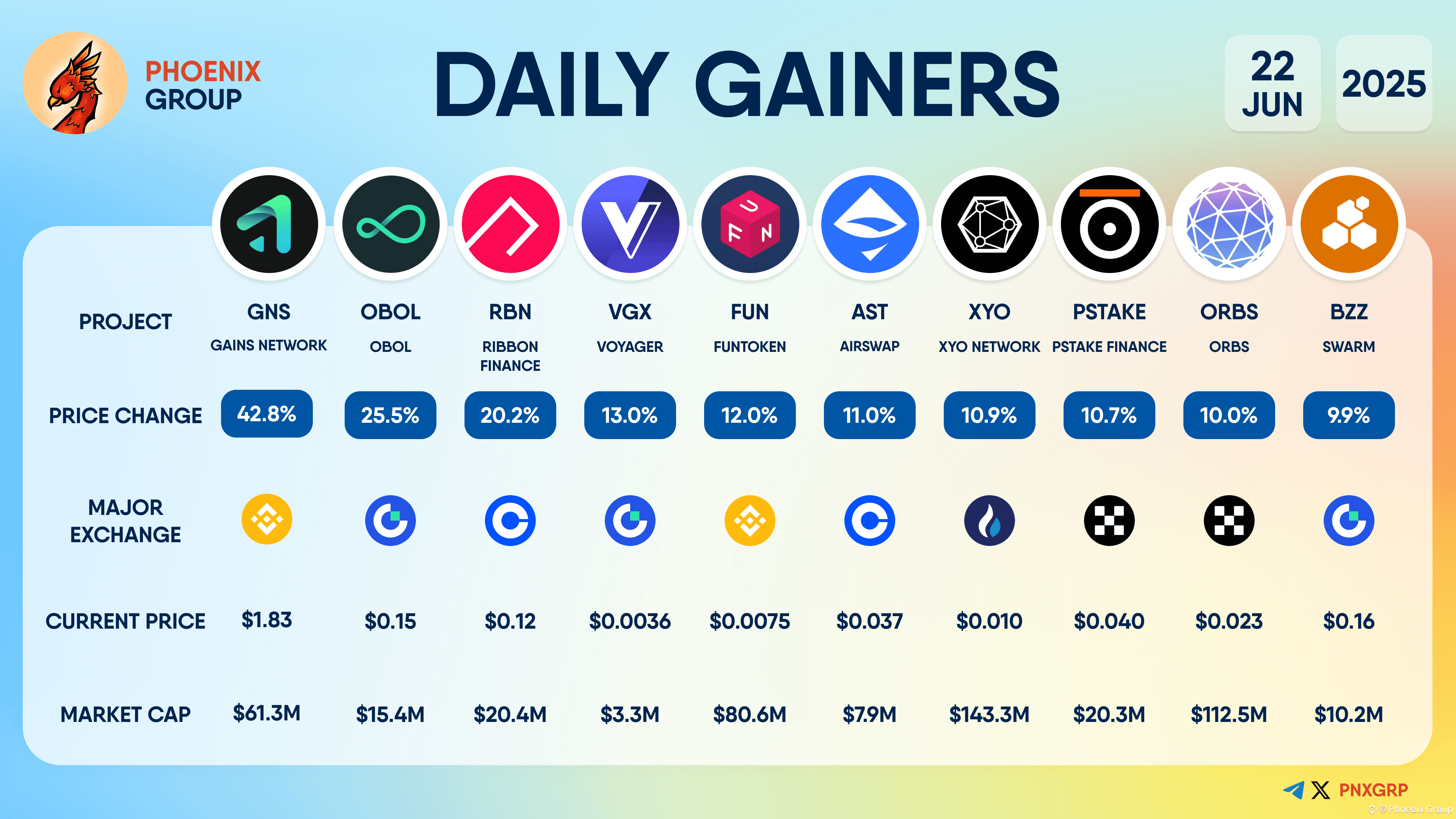 Latest #xyo News, Opinions and Feed Today | Binance Square