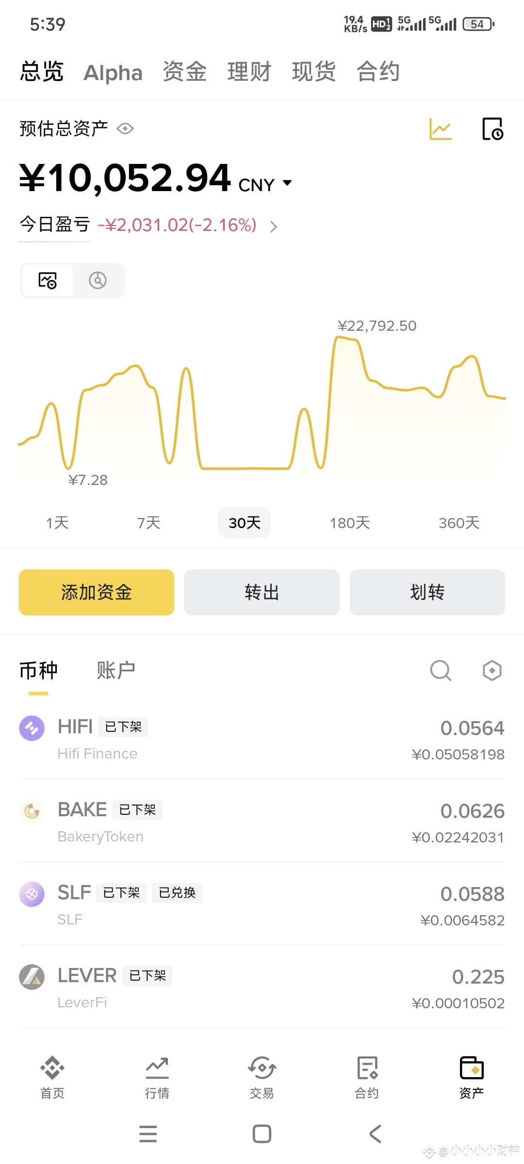 JOJO F*ck your mother, from 22700 to now 10000, | 小小小小