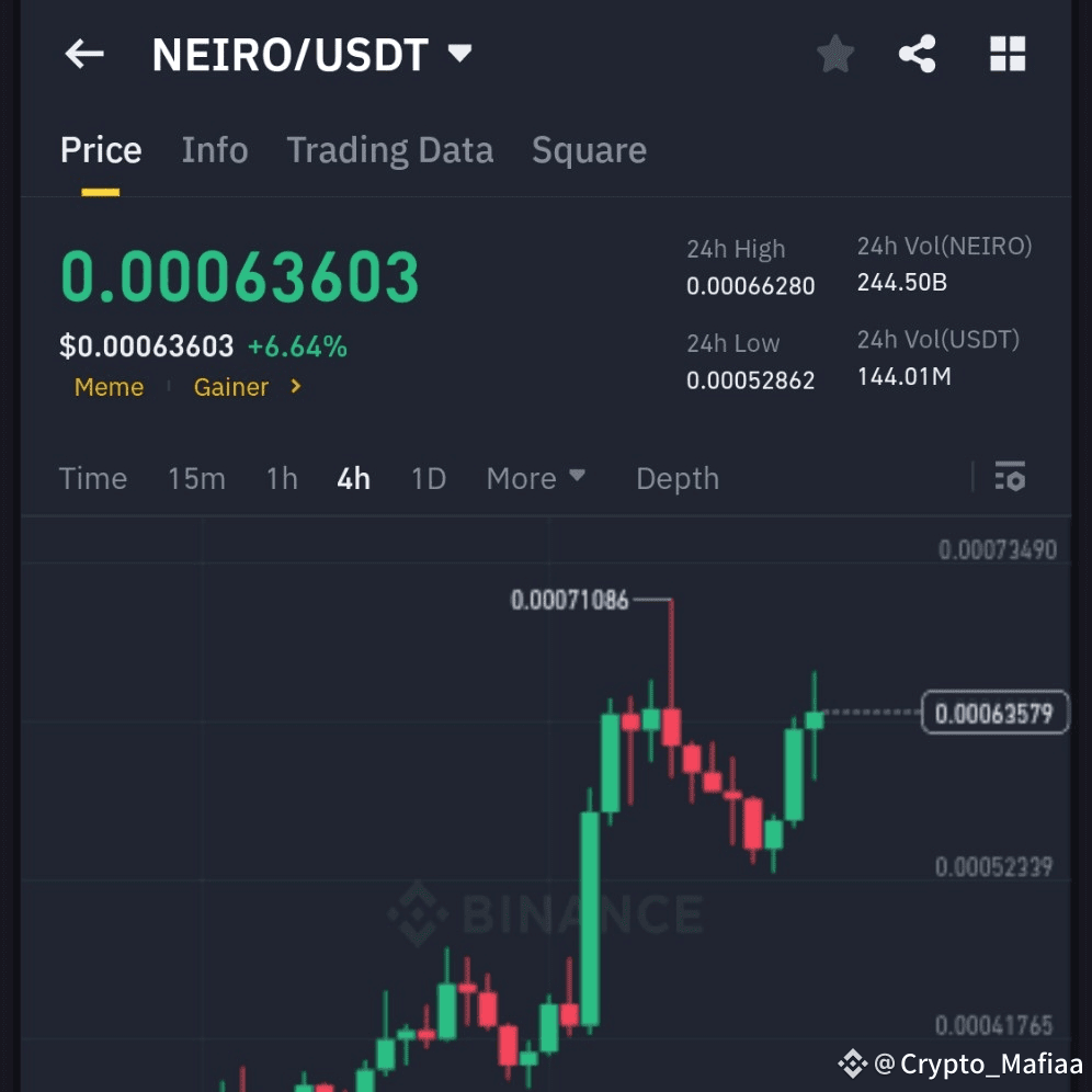 Latest #neiro🔥 News, Opinions and Feed Today | Binance Square