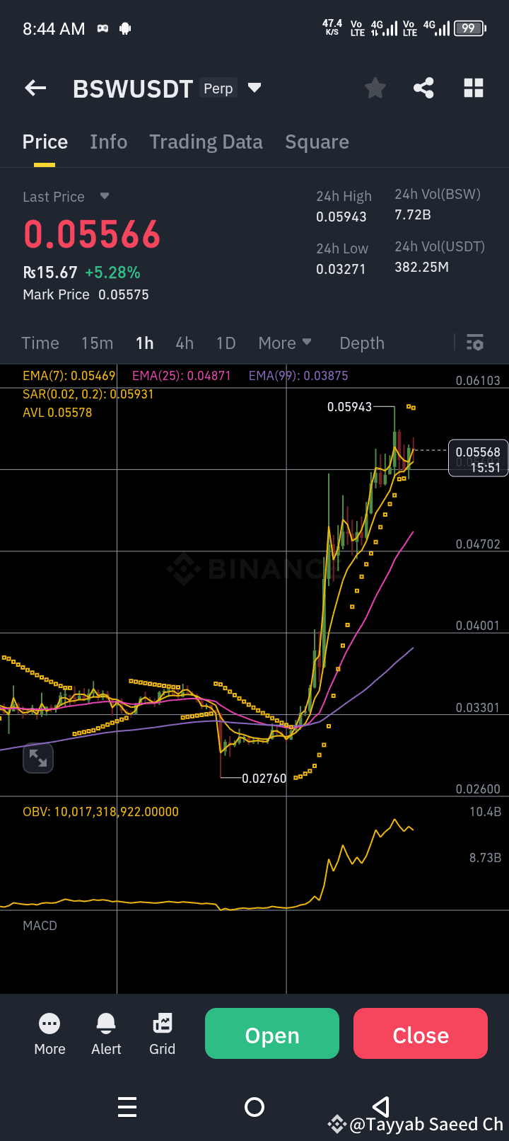 Binance Square හි **🚀 BSW/USDT 1-Hour Price Prediction: Will It Go Red or  Gre | Mike pomp