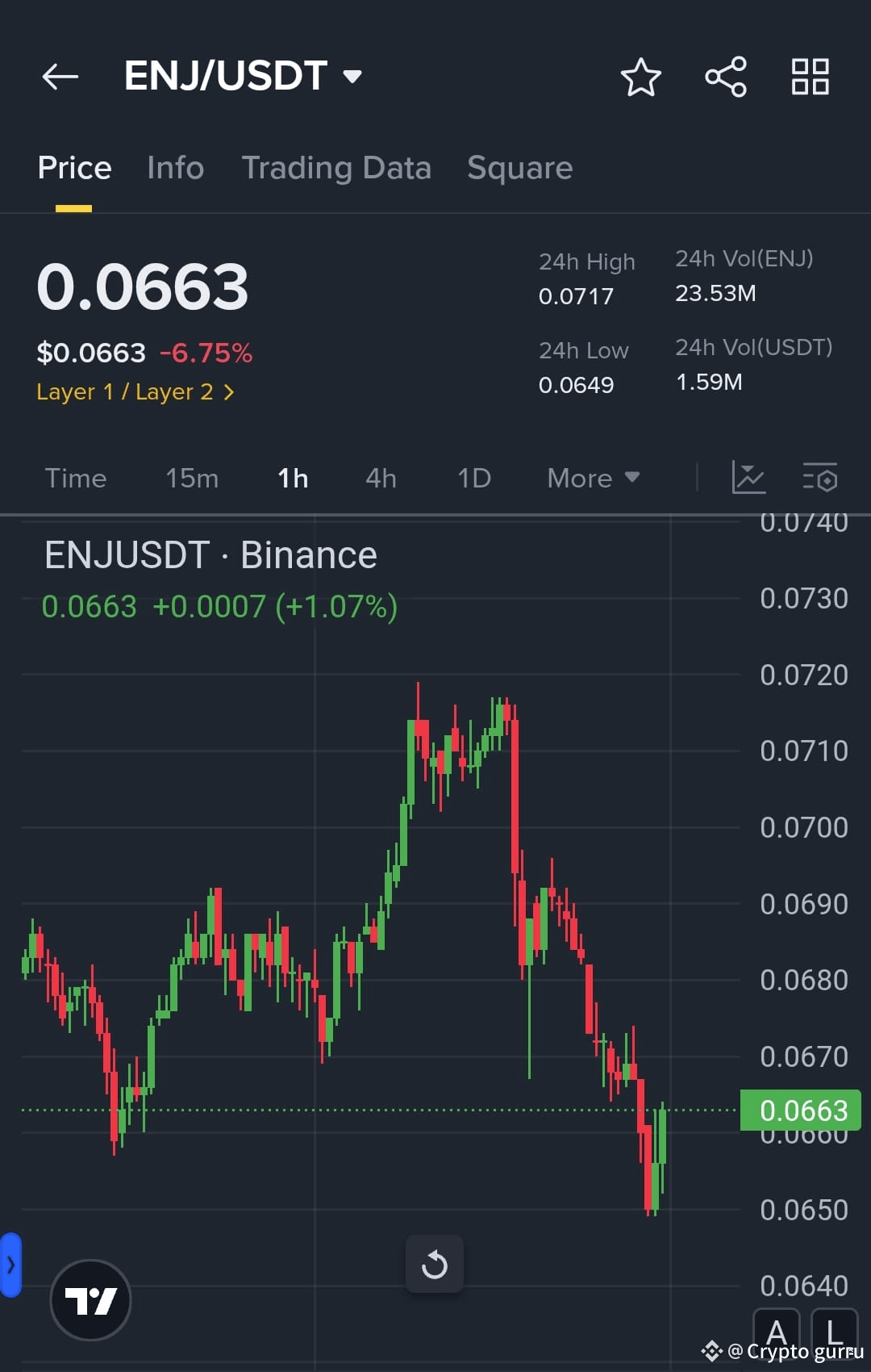 Latest #enjin News, Opinions and Feed Today | Binance Square