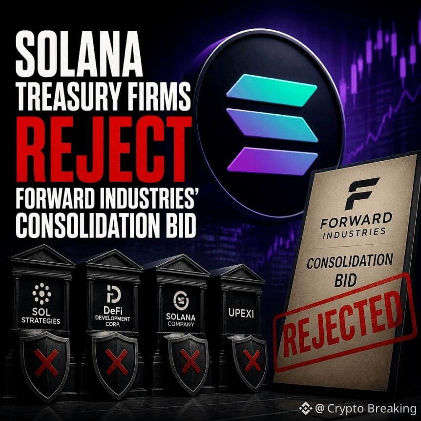 Solana Treasury Firms Reject Forward Industries’ Consolidation Bid