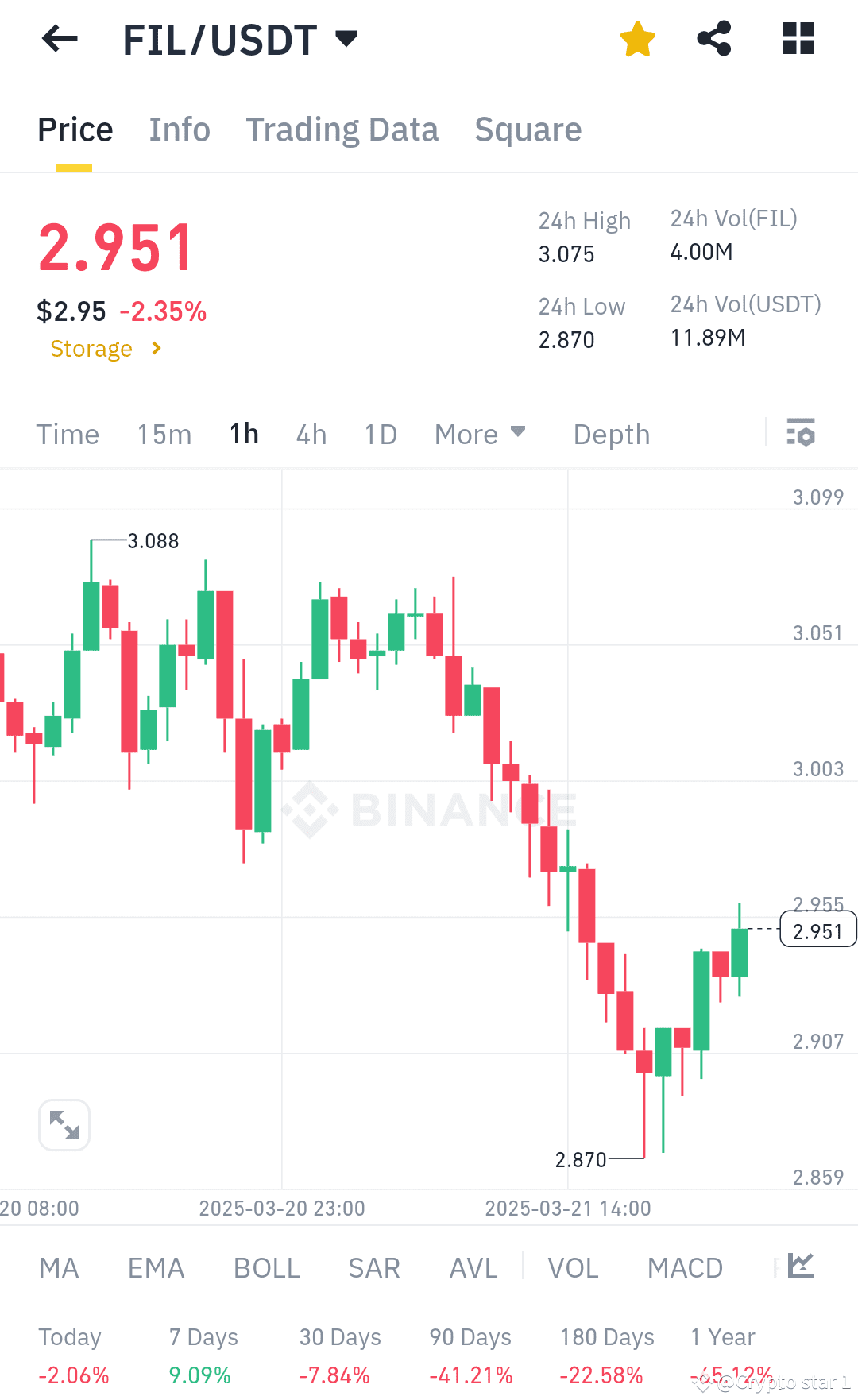 💥 Futures (Free Signal) COIN📈$FIL $FIL /USDT LONG💎 (7 | Crypto star 1 ...