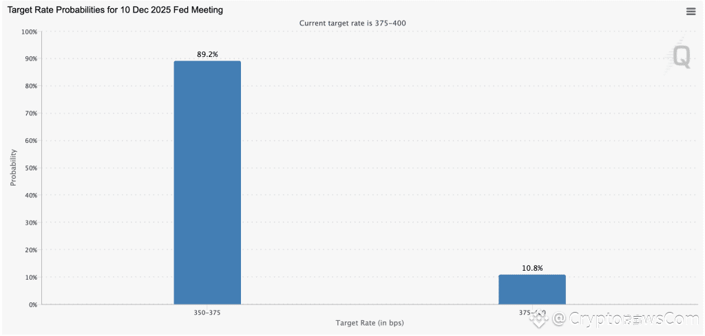 September and October JOLTS Data - Fed Rate Cut Odds